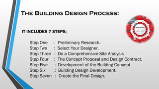 Building Project Design Process BUILDING DESIGN.pptx Comprehensive Overview of Modern Building ...