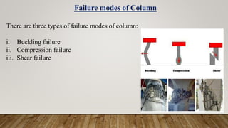 There are three types of failure modes of column:
i. Buckling failure
ii. Compression failure
iii. Shear failure
Failure modes of Column
 