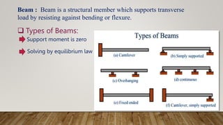 Beam : Beam is a structural member which supports transverse
load by resisting against bending or flexure.
Support moment is zero
Solving by equilibrium law
 Types of Beams:
 