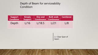 Support
Condition
Simply
Support
One end
Continuous
Both ends
Continuous
Cantilever
Depth L/16 L/18.5 L/21 L/8
Depth of Beam for serviceability
Condition
L= Clear Span of
beam
 