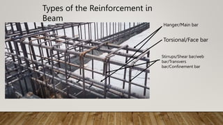 Types of the Reinforcement in
Beam
Hanger/Main bar
Torsional/Face bar
Stirrups/Shear bar/web
bar/Transvers
bar/Confinement bar
 