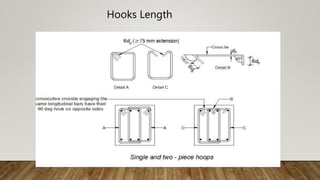 Hooks Length
 