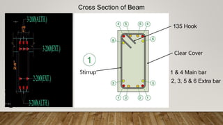 Cross Section of Beam
Clear Cover
1 & 4 Main bar
135 Hook
Stirrup
2, 3, 5 & 6 Extra bar
 