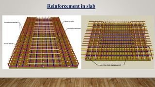 Reinforcement in slab
 