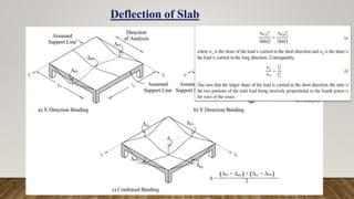Deflection of Slab
 