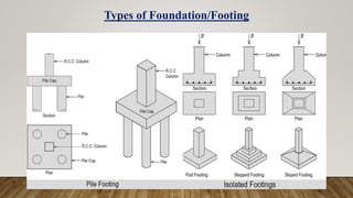Types of Foundation/Footing
 