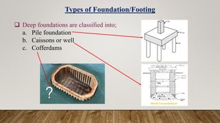  Deep foundations are classified into;
a. Pile foundation
b. Caissons or well
c. Cofferdams
Types of Foundation/Footing
 