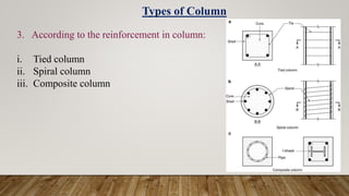3. According to the reinforcement in column:
i. Tied column
ii. Spiral column
iii. Composite column
Types of Column
 