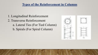 Types of the Reinforcement in Columns
1. Longitudinal Reinforcement
2. Transverse Reinforcement
a. Lateral Ties (For Tied Column)
b. Spirals (For Spiral Column)
 