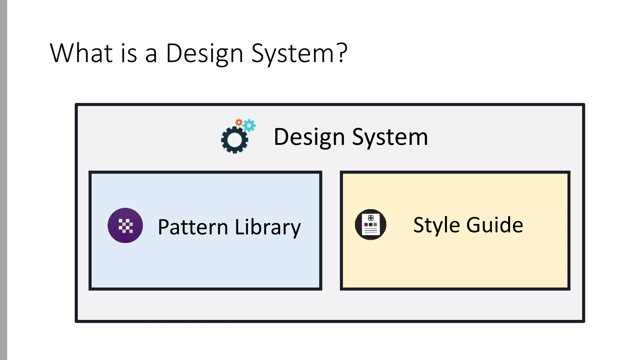 What is a Design System?
Pattern Library Style Guide
Design System
 