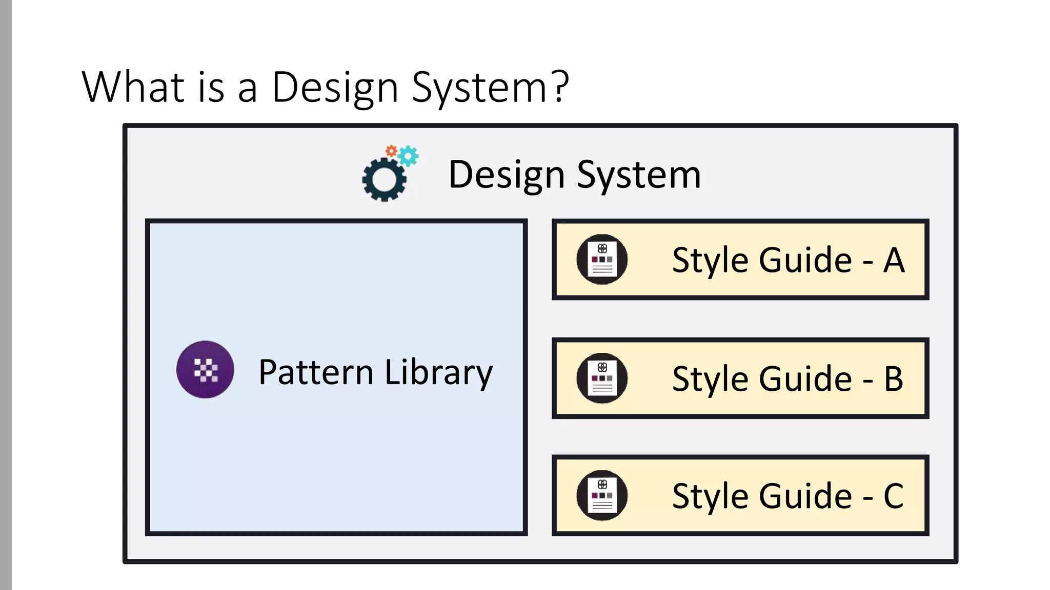 What is a Design System?
Pattern Library
Style Guide - A
Design System
Style Guide - C
Style Guide - B
 