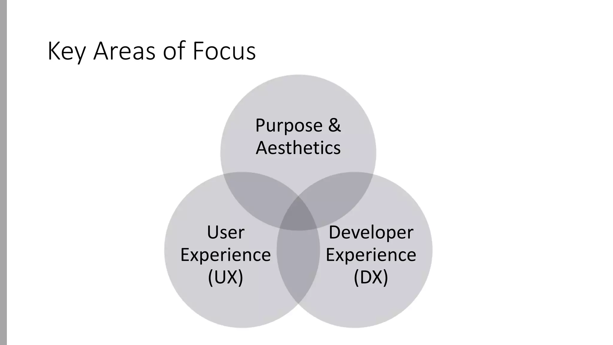 Key Areas of Focus
Purpose &
Aesthetics
Developer
Experience
(DX)
User
Experience
(UX)
 