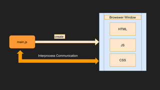 Building desktop applications for fun with electron | PDF