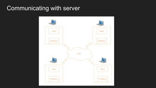 Building desktop applications for fun with electron | PDF