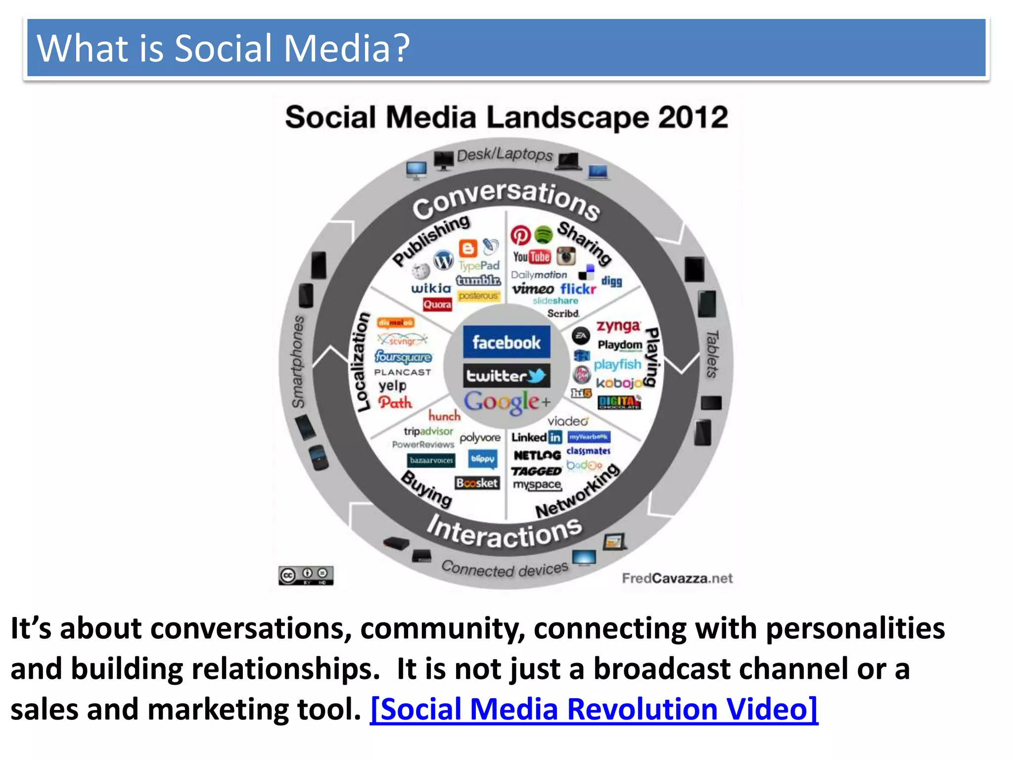 What is Social Media?




It’s about conversations, community, connecting with personalities
and building relationships. It is not just a broadcast channel or a
sales and marketing tool. [Social Media Revolution Video]
 