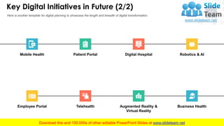 Key Digital Initiatives in Future (2/2)
12
Here is another template for digital planning to showcase the length and breadt...
