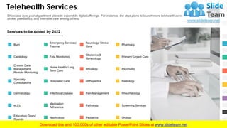 Telehealth Services
13
Showcase how your department plans to expand its digital offerings. For instance, the dept plans to...