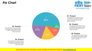 Pie Chart
31
46%
6%
11%
16%
21%
This graph/chart is linked to excel,
and changes automatically based
on data. Just left cl...