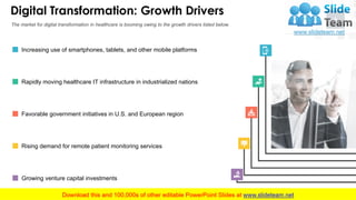 Digital Transformation: Growth Drivers
8
The market for digital transformation in healthcare is booming owing to the growt...