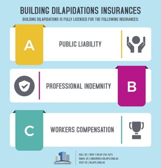 Building Dilapidations Insurances