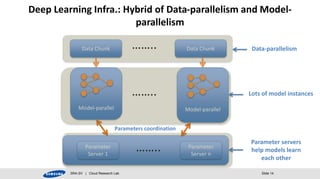 Building distributed deep learning engine | PPT