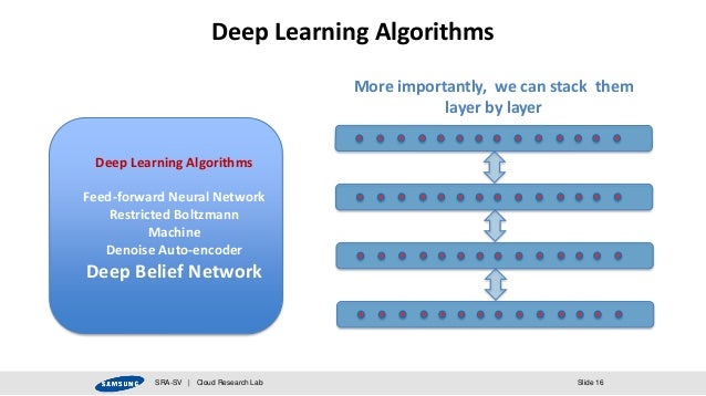 deep learning algorithms
