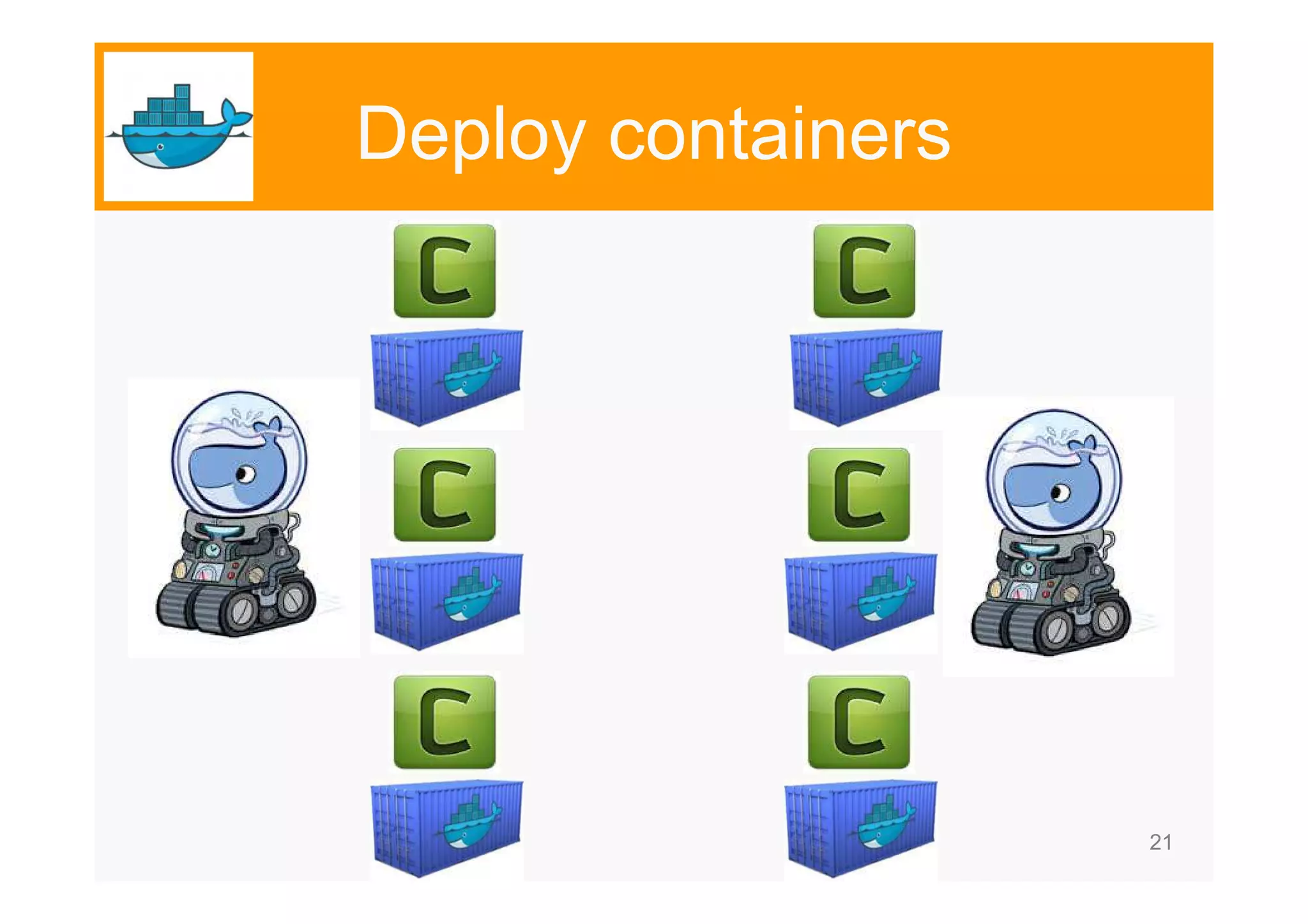 21 Deploy containers 