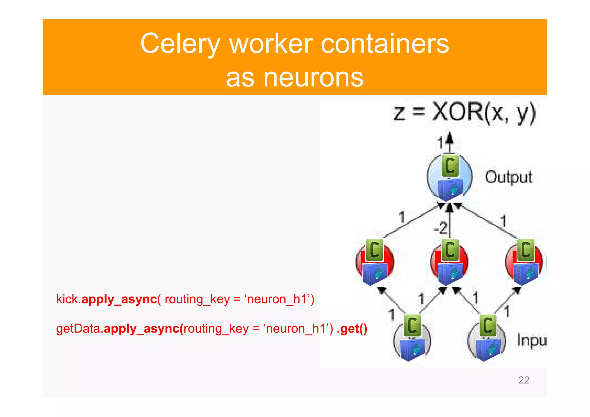 22 Celery worker containers as neurons h h1 h2 h3 kick.apply_async( routing_key = ‘neuron_h1’) getData.apply_async(routing_key = ‘neuron_h1’) .get() 