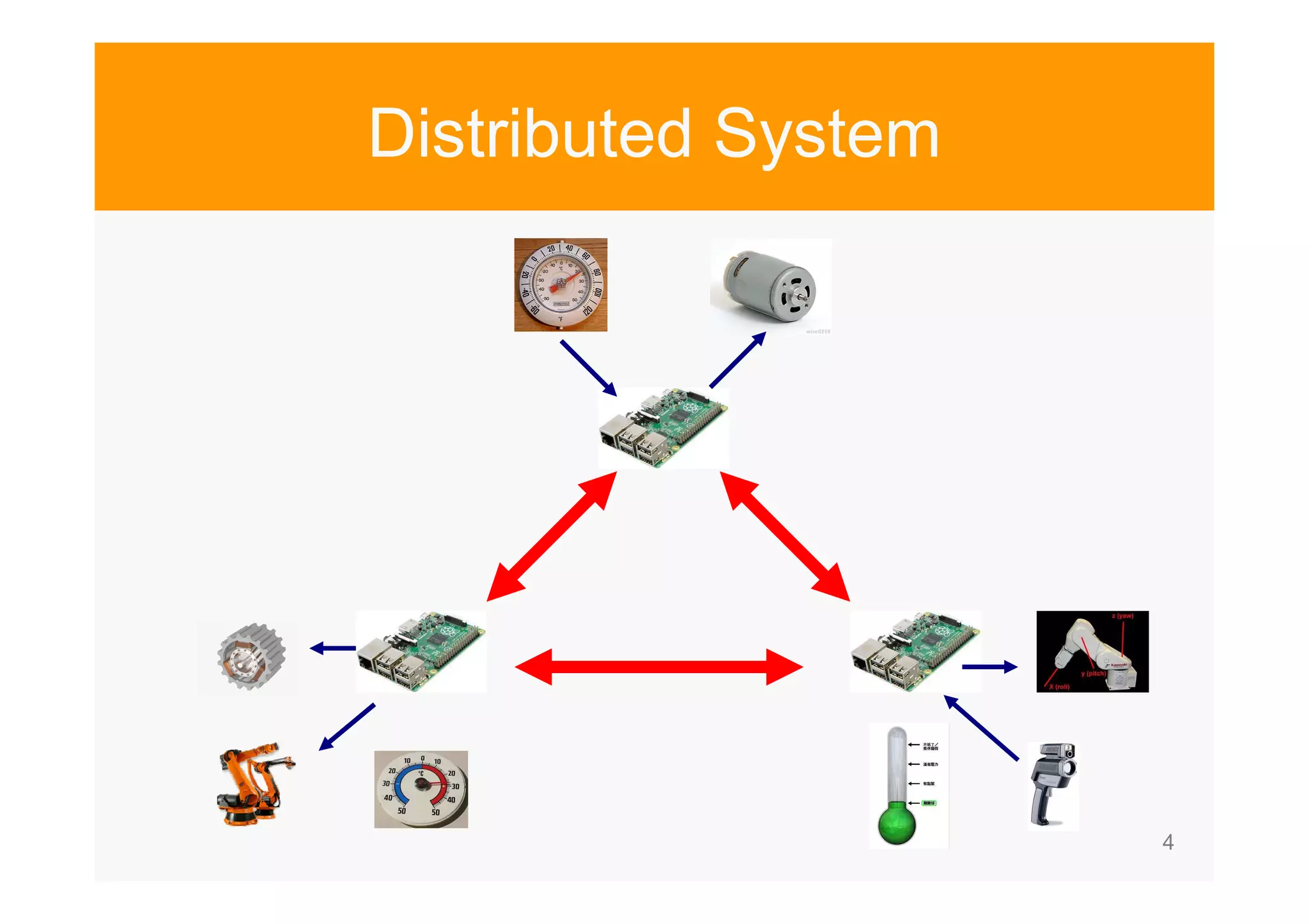 4 Distributed System 