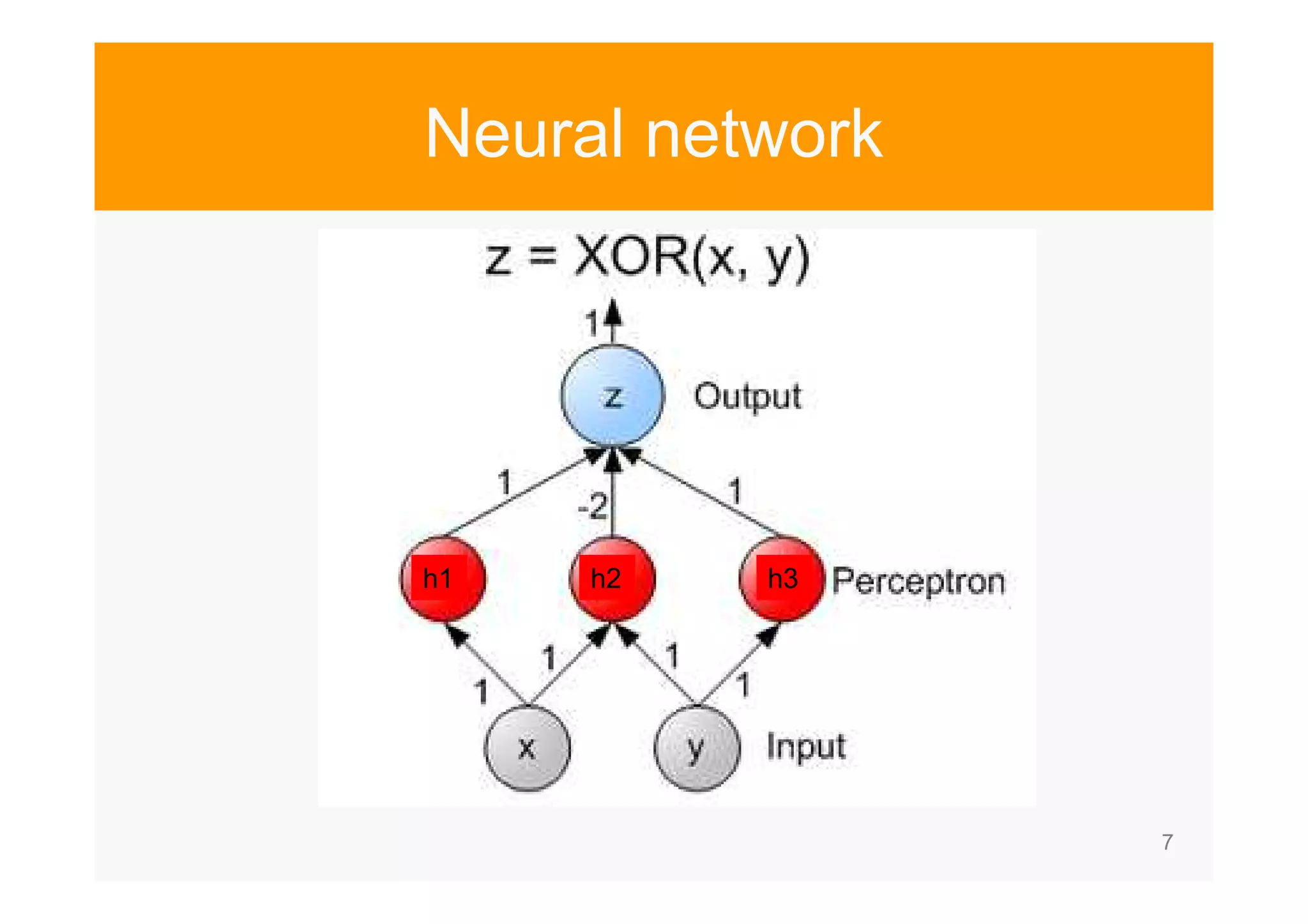 7 Neural network h1 hh2 h3 