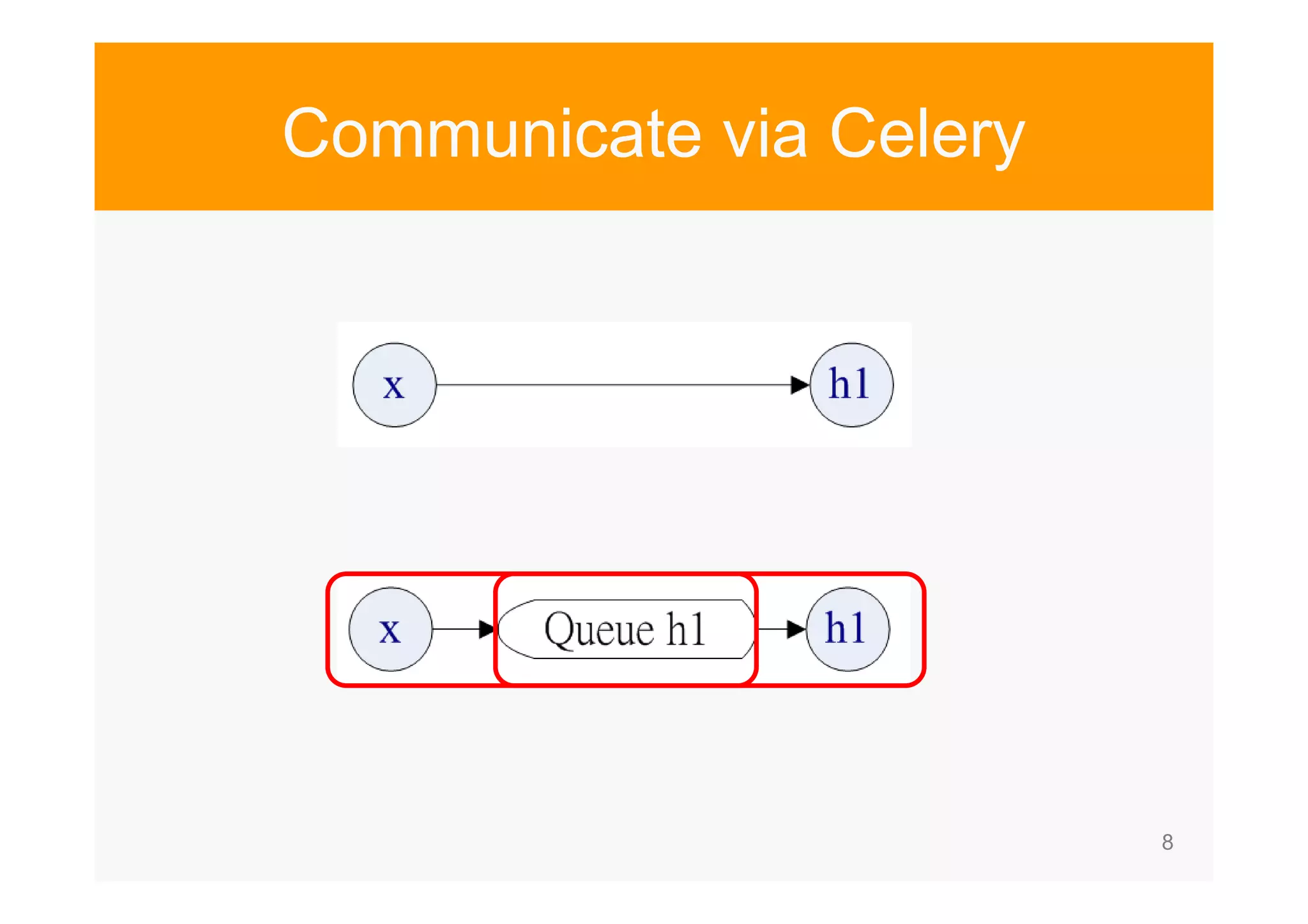 8 Communicate via Celery 