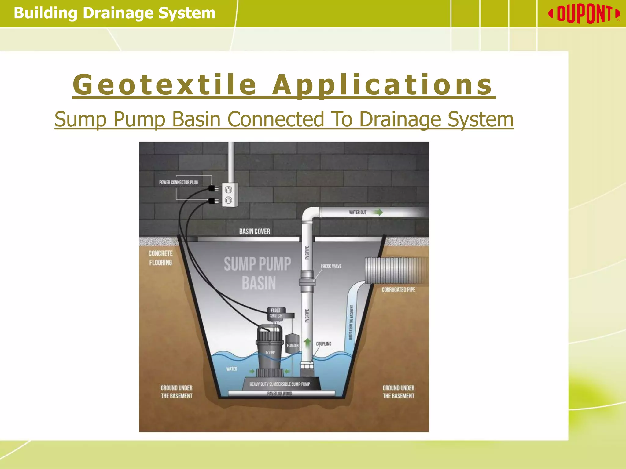 Building Drainage System
G e o t e x t i l e A p p l i c a t io n s
Sump Pump Basin Connected To Drainage System
 