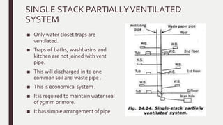 SINGLE STACK PARTIALLYVENTILATED
SYSTEM
■ Only water closet traps are
ventilated.
■ Traps of baths, washbasins and
kitchen are not joined with vent
pipe.
■ This will discharged in to one
common soil and waste pipe .
■ This is economical system .
■ It is required to maintain water seal
of 75 mm or more.
■ It has simple arrangement of pipe.
 
