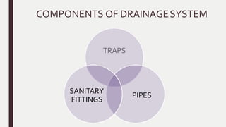 COMPONENTS OF DRAINAGESYSTEM
TRAPS
PIPES
SANITARY
FITTINGS
 