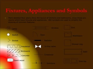 Fixtures, Appliances and Symbols
 More detailed floor plans show the layout of kitchens and bathrooms, since these are
rooms which have fixtures and appliances. BSI symbols are used to simplify the
drawing of common features.
Lamp
Switch
Socket
Brickwork
Concrete
Sawn wood
Window
Door
Radiator
In-line valve
Crossover
Junctions
Sink
Washbasin
Shower tray
Bath
Sink top
Insulation
 