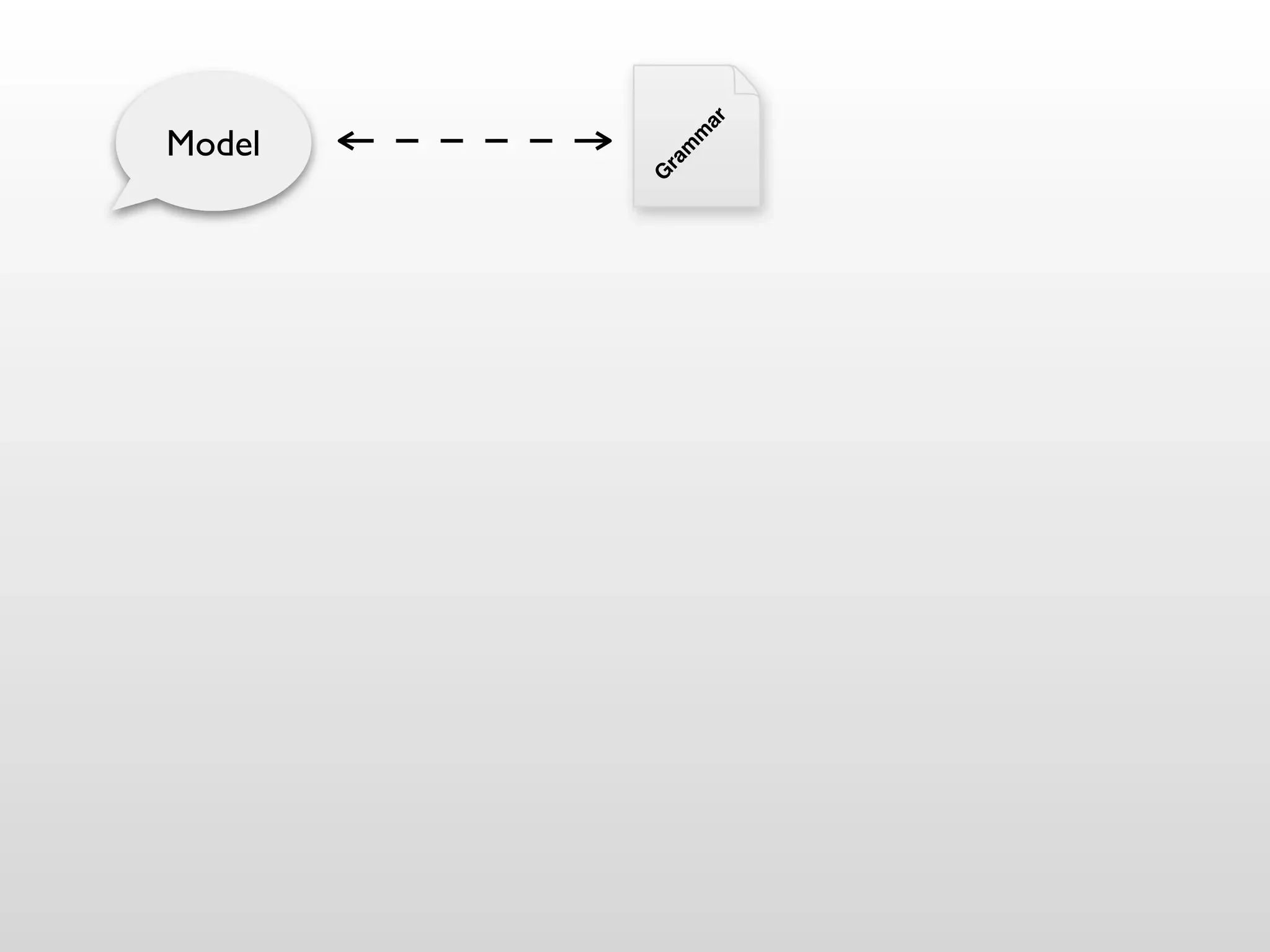 Model




G
 ra
      m
       m
           ar
 