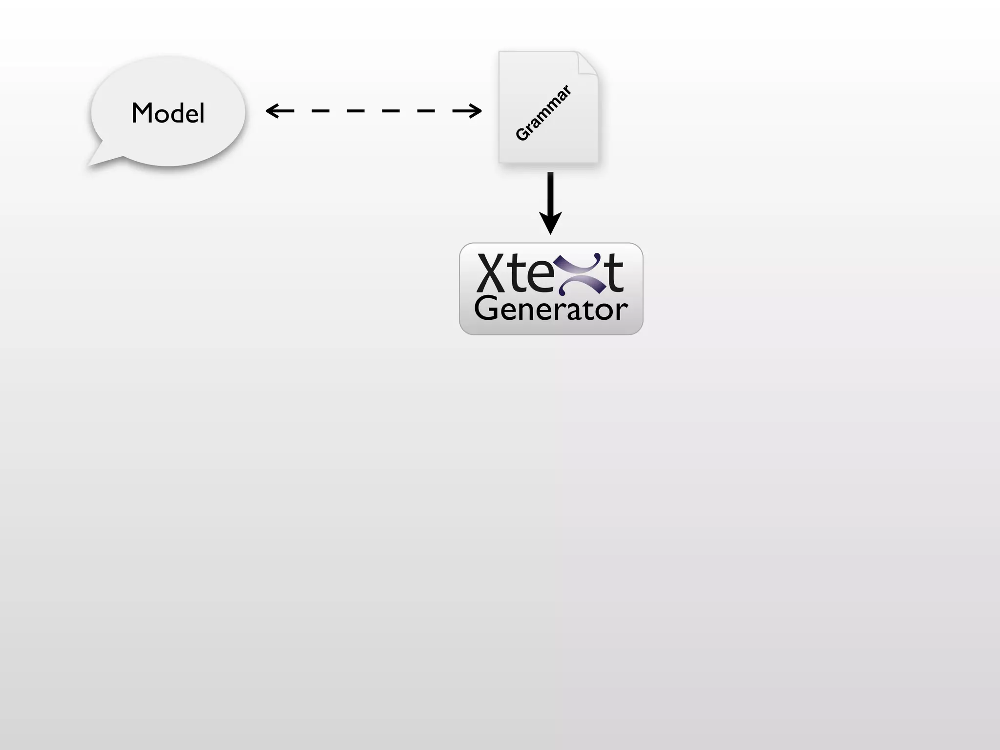 ar
Model




               m
              m
          ra
          G
        Generator
 