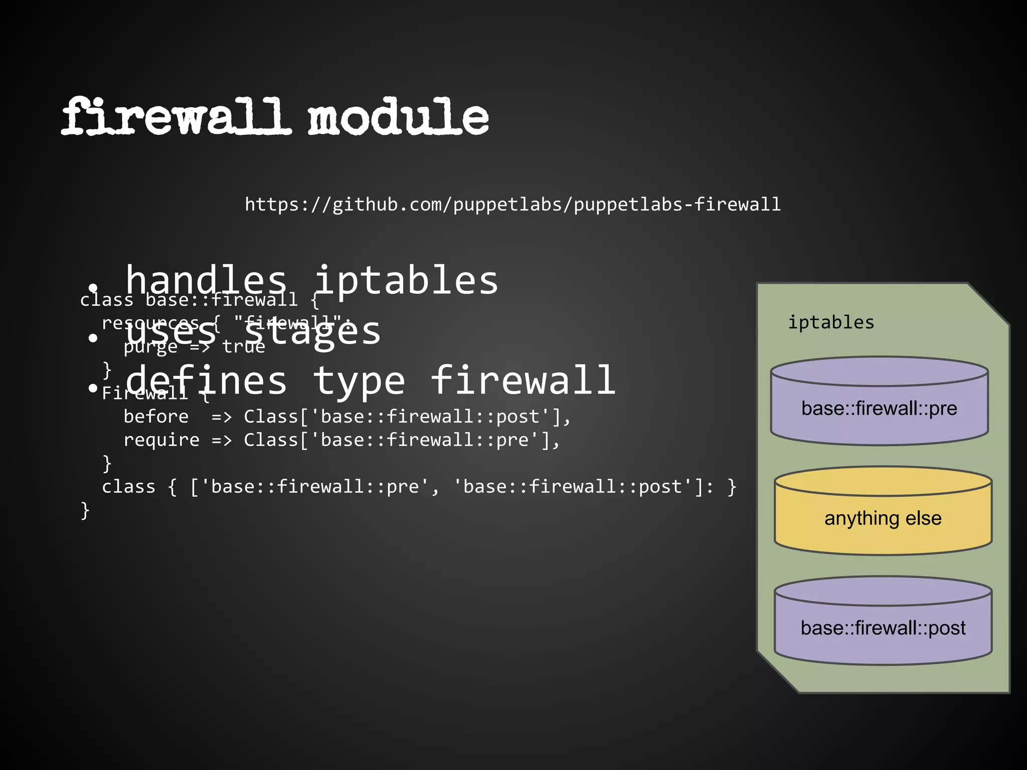 firewall module
https://github.com/puppetlabs/puppetlabs-firewall
● handles iptables
● uses stages
● defines type firewall
class base::firewall {
resources { "firewall":
purge => true
}
Firewall {
before => Class['base::firewall::post'],
require => Class['base::firewall::pre'],
}
class { ['base::firewall::pre', 'base::firewall::post']: }
}
iptables
base::firewall::pre
base::firewall::post
anything else
 