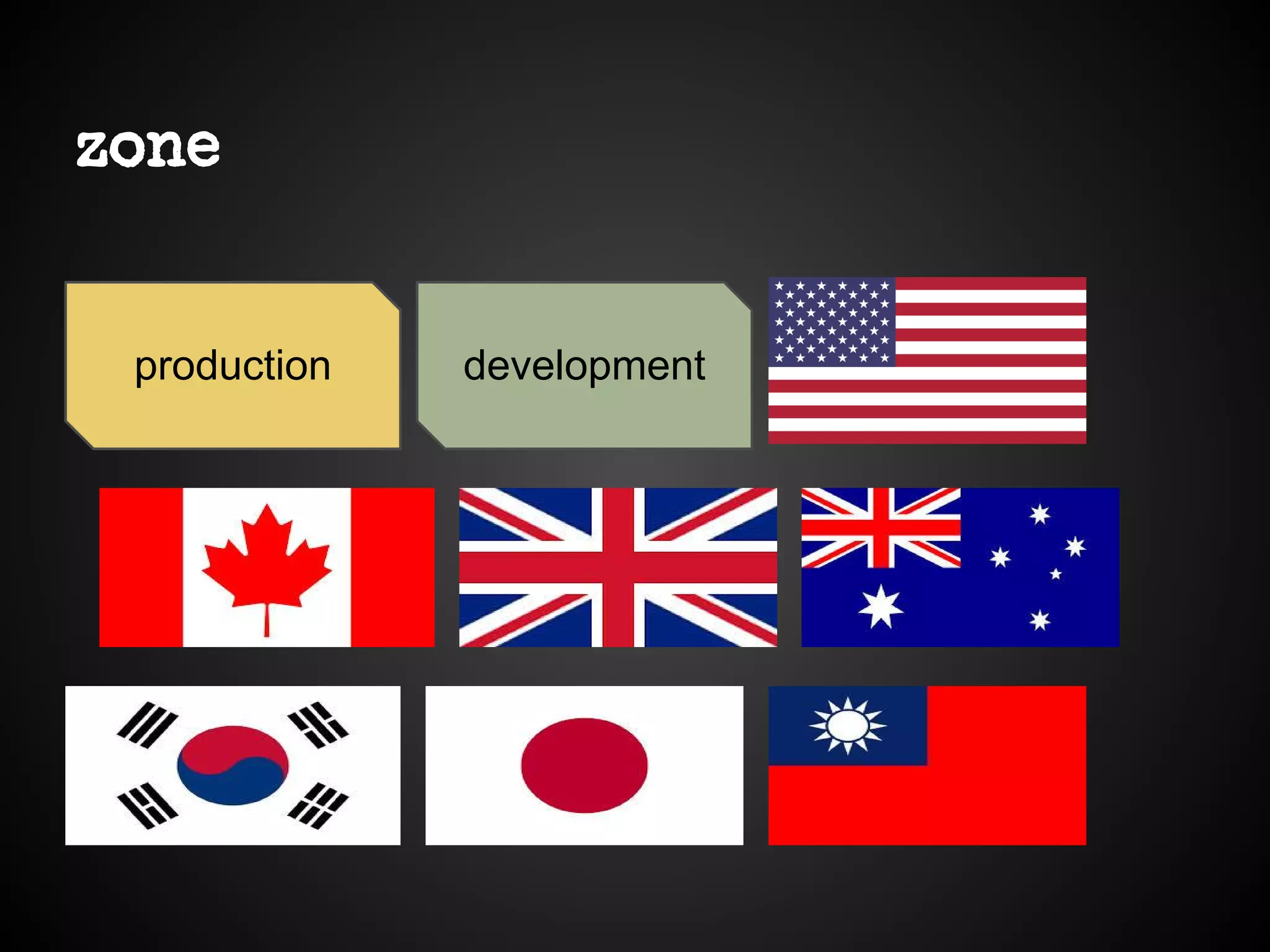 zone
production development
 