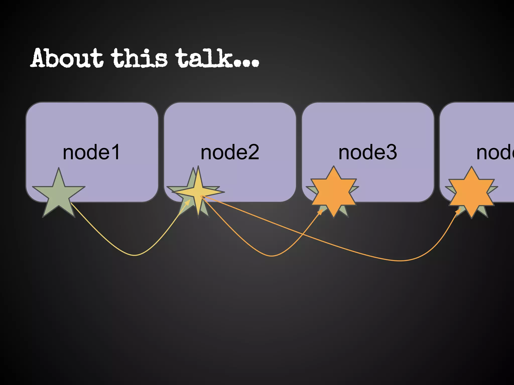 About this talk...
node1 node2 node3 node
 