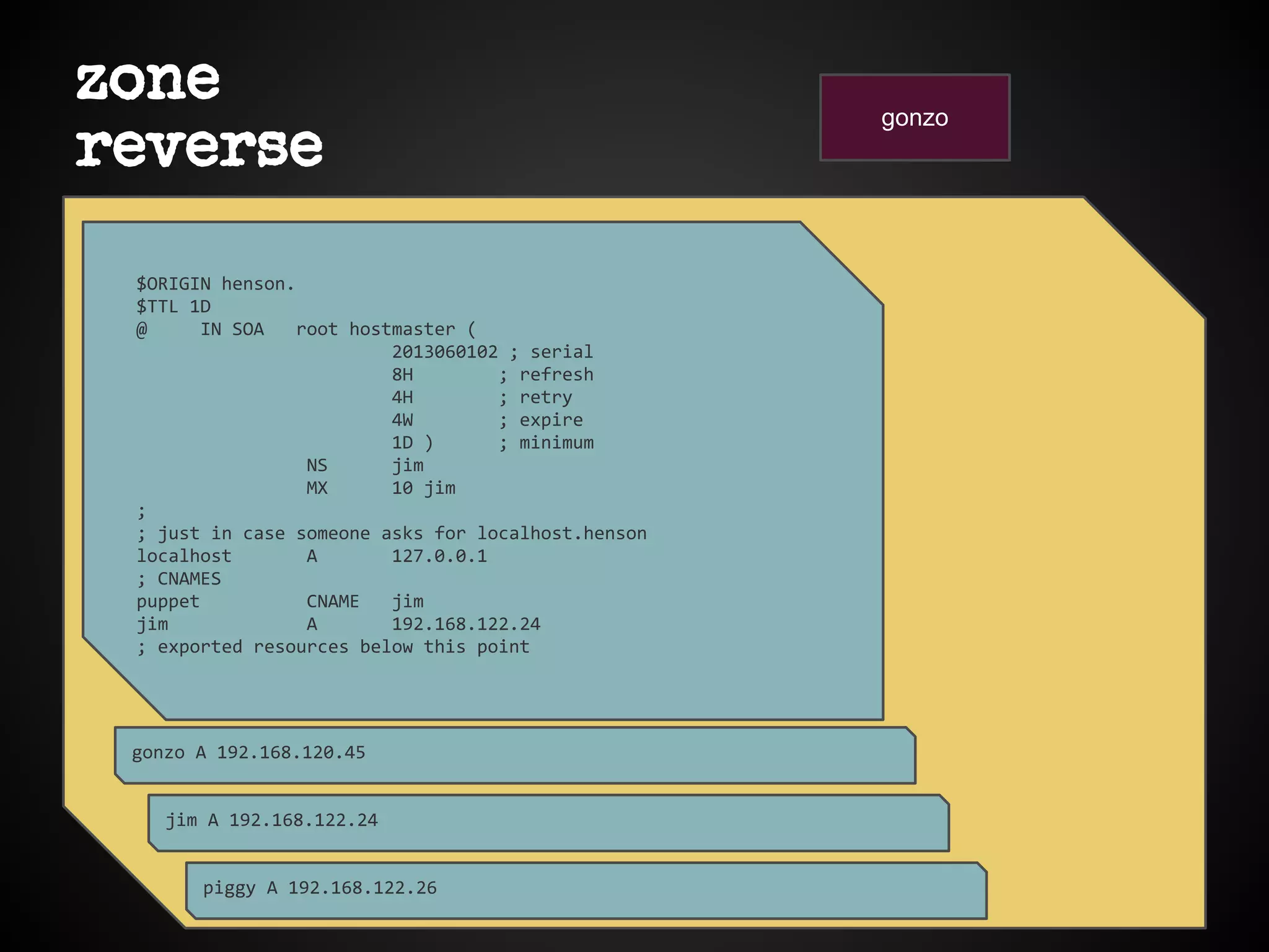 zone
reverse
gonzo
$ORIGIN henson.
$TTL 1D
@ IN SOA root hostmaster (
2013060102 ; serial
8H ; refresh
4H ; retry
4W ; expire
1D ) ; minimum
NS jim
MX 10 jim
;
; just in case someone asks for localhost.henson
localhost A 127.0.0.1
; CNAMES
puppet CNAME jim
jim A 192.168.122.24
; exported resources below this point
gonzo A 192.168.120.45
jim A 192.168.122.24
piggy A 192.168.122.26
 