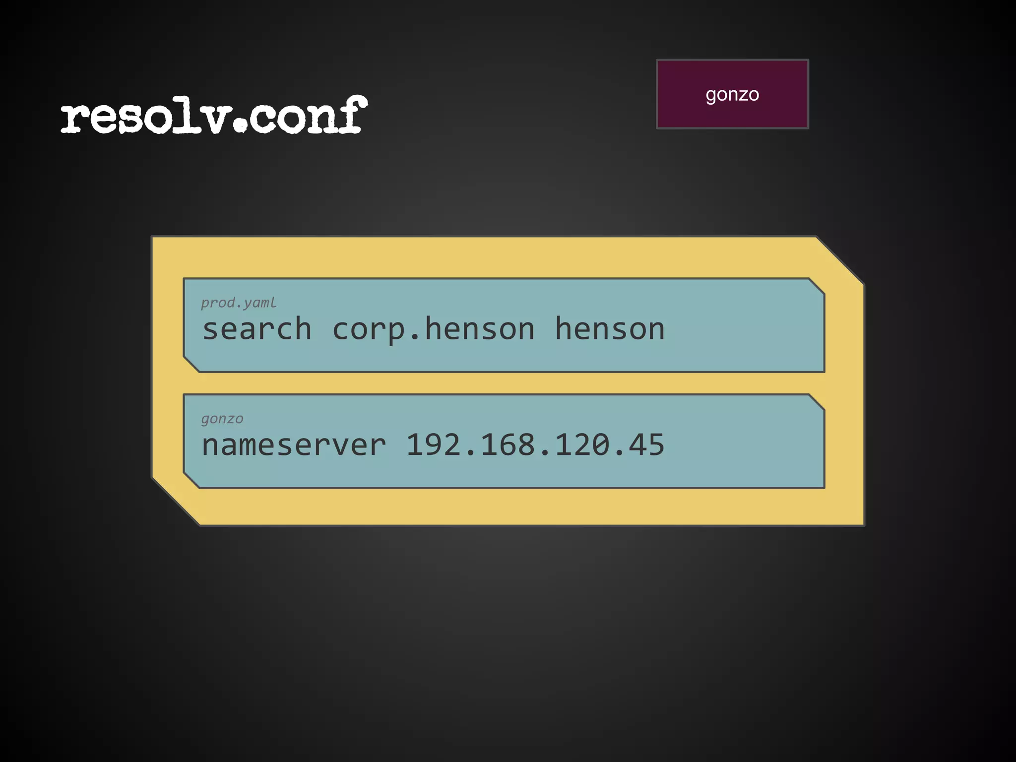 resolv.conf
gonzo
prod.yaml
search corp.henson henson
gonzo
nameserver 192.168.120.45
 