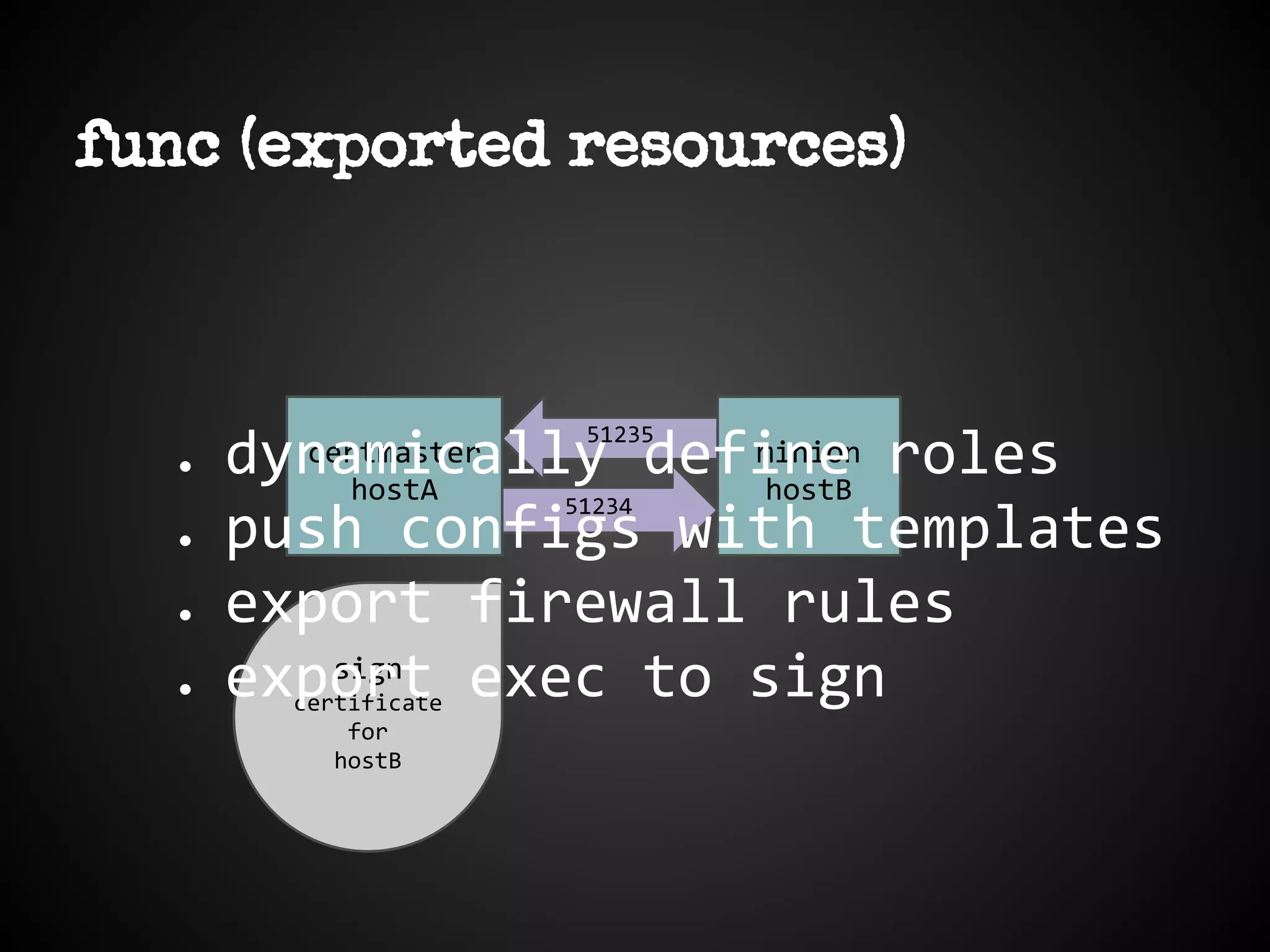 func (exported resources)
certmaster
hostA
minion
hostB51234
51235
sign
certificate
for
hostB
● dynamically define roles
● push configs with templates
● export firewall rules
● export exec to sign
 