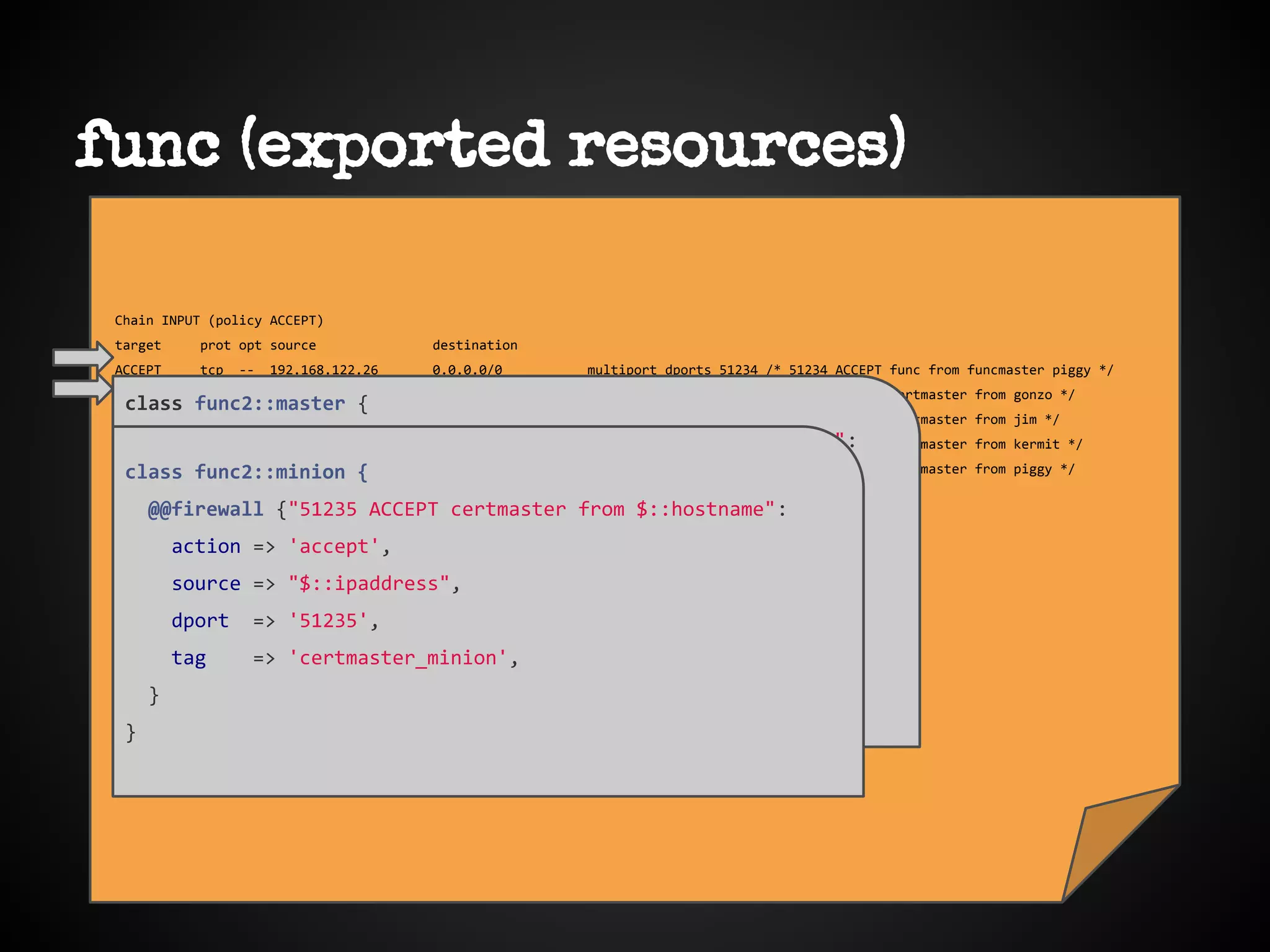func (exported resources)
Chain INPUT (policy ACCEPT)
target prot opt source destination
ACCEPT tcp -- 192.168.122.26 0.0.0.0/0 multiport dports 51234 /* 51234 ACCEPT func from funcmaster piggy */
ACCEPT tcp -- 192.168.122.27 0.0.0.0/0 multiport dports 51235 /* 51235 ACCEPT certmaster from gonzo */
ACCEPT tcp -- 192.168.122.24 0.0.0.0/0 multiport dports 51235 /* 51235 ACCEPT certmaster from jim */
ACCEPT tcp -- 192.168.122.25 0.0.0.0/0 multiport dports 51235 /* 51235 ACCEPT certmaster from kermit */
ACCEPT tcp -- 192.168.122.26 0.0.0.0/0 multiport dports 51235 /* 51235 ACCEPT certmaster from piggy */
ACCEPT all -- 0.0.0.0/0 0.0.0.0/0 state RELATED,ESTABLISHED
ACCEPT icmp -- 0.0.0.0/0 0.0.0.0/0
ACCEPT all -- 0.0.0.0/0 0.0.0.0/0
ACCEPT tcp -- 0.0.0.0/0 0.0.0.0/0 state NEW tcp dpt:22
REJECT all -- 0.0.0.0/0 0.0.0.0/0 reject-with icmp-host-prohibited
Chain FORWARD (policy ACCEPT)
target prot opt source destination
REJECT all -- 0.0.0.0/0 0.0.0.0/0 reject-with icmp-host-prohibited
Chain OUTPUT (policy ACCEPT)
target prot opt source destination
class func2::master {
@@firewall { "51234 ACCEPT func from funcmaster $::hostname":
action => 'accept',
source => "$::ipaddress",
dport => '51234',
tag => 'func_master',
}
...
}
class func2::minion {
@@firewall {"51235 ACCEPT certmaster from $::hostname":
action => 'accept',
source => "$::ipaddress",
dport => '51235',
tag => 'certmaster_minion',
}
}
 