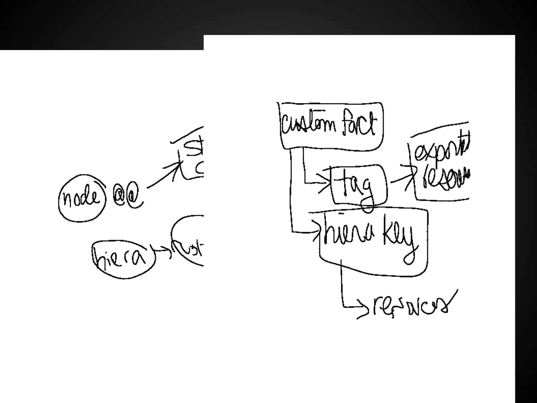 Using Puppet to Create a Dynamic Network - PuppetConf 2013