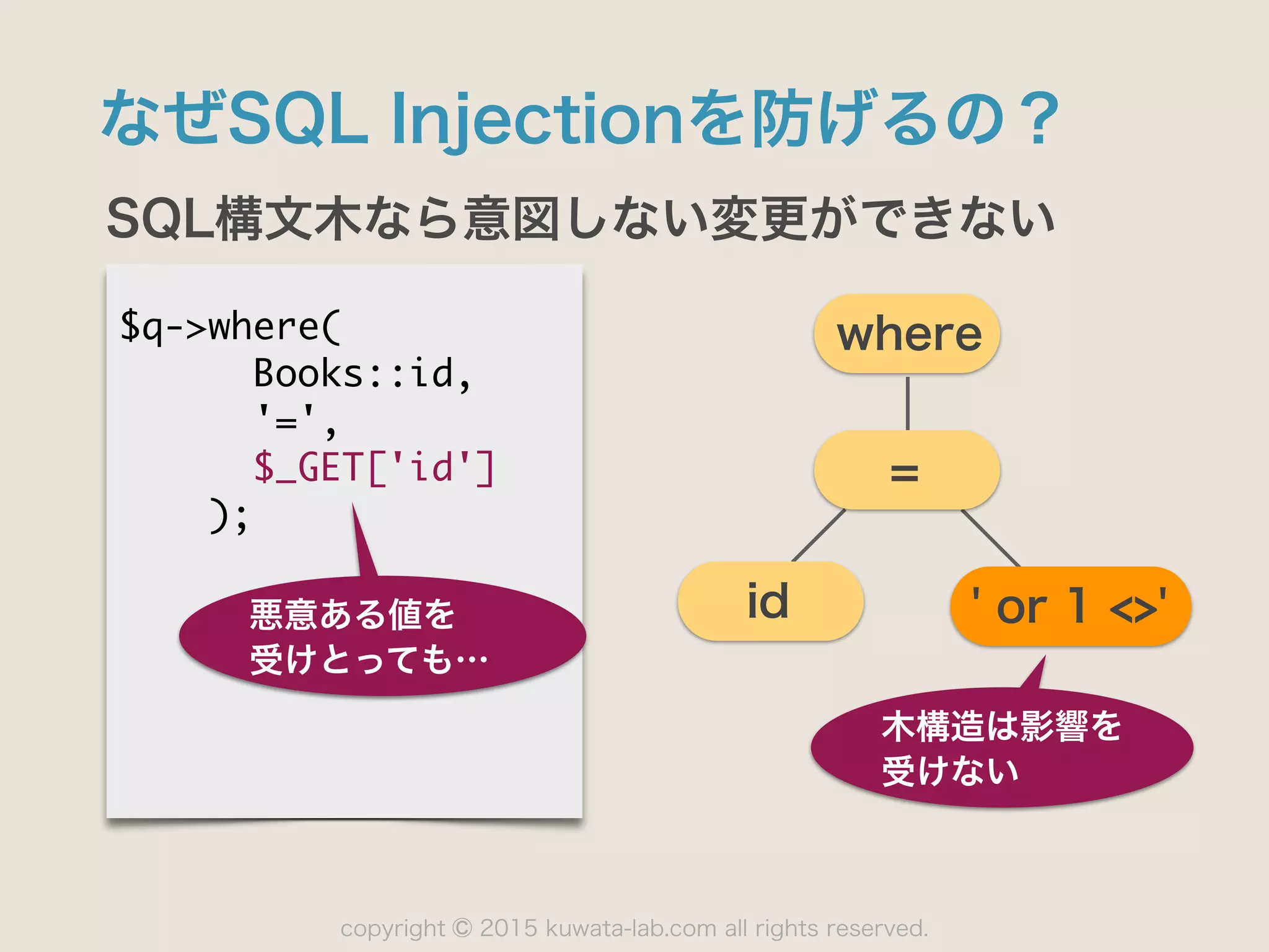 copyright 2015 kuwata-lab.com all rights reserved.©
なぜSQL Injectionを防げるの？
SQL構文木なら意図しない変更ができない
where
=
id ' or 1 <>'
$q->where(

	 	 	 	 	 	 Books::id,

	 	 	 	 	 	 '=',

	 	 	 	 	 	 $_GET['id']

	 	 	 	 );

悪意ある値を
受けとっても…
木構造は影響を
受けない
 