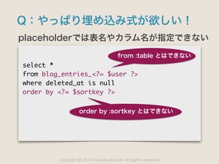 copyright 2015 kuwata-lab.com all rights reserved.©
Q：やっぱり埋め込み式が欲しい！
placeholderでは表名やカラム名が指定できない
select	 *

from	 blog_entries_<?=	 $user	 ?>

where	 deleted_at	 is	 null

order	 by	 <?=	 $sortkey	 ?>
from :table とはできない
order by :sortkey とはできない
 