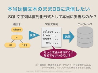 copyright 2015 kuwata-lab.com all rights reserved.©
本当は構文木のままDBに送信したい
SQL文字列は直列化形式として本当に妥当なのか？
where
=
id 123
送信
（注）直列化：構造のあるデータをバイト列に変換すること。 
データを送信したりファイルに保存するときに必要。
データベース
変換
select	 ...

from	 ...

where	 ...

	 and	 ...
もっと改ざんされにくい
形式でもいいのでは？
SQL文字列構文木
 
