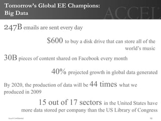 Tomorrow’s Global EE Champions:
Big Data

247B emails are sent every day
                           $600 to buy a disk dri...