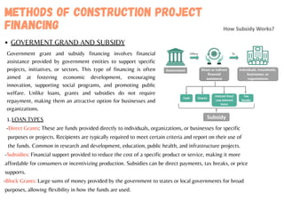 Method of Construction project financing .pdf